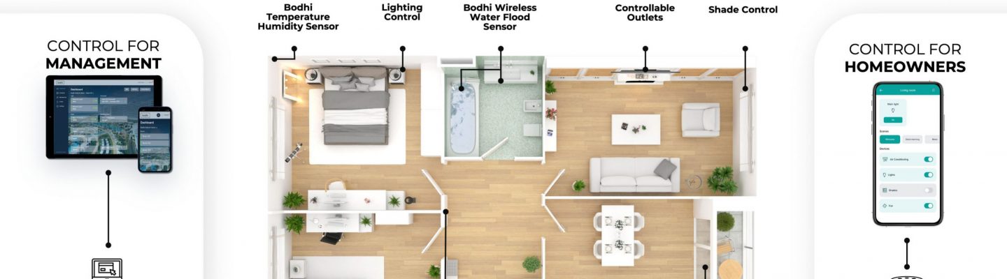 Bodhi installed in a condominium, showing the various sensors and devices